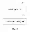 Fig. 09 - METHOD, SYSTEM AND APPARATUS OF LOCATION-BASED MACHINE-TO-MACHINE COMMUNICATION