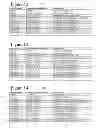 Fig. 09 - Multi-layer encoding and decoding
