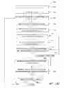 Fig. 16 - Apparatus, method and article for evaluating a stack of objects in an image