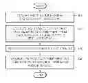 Fig. 01 - Image processing method and image processing apparatus
