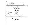 Fig. 09 - Fluid dynamic bearing with non-linear damping