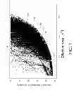 Fig. 02 - Optimized ultra large area optical fibers