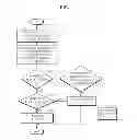 Fig. 06 - Method and apparatus for displaying summary video