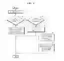Fig. 07 - Method and apparatus for displaying summary video