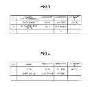 Fig. 04 - Recording medium, category creating apparatus, and category creating method