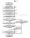 Fig. 12 - Recording medium, category creating apparatus, and category creating method