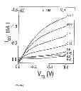 Fig. 06 - Biosensor on Thin-Film Transistors