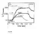 Fig. 07 - Biosensor on Thin-Film Transistors