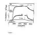 Fig. 08 - Biosensor on Thin-Film Transistors