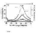 Fig. 09 - Biosensor on Thin-Film Transistors