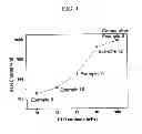 Fig. 02 - Composite cathode active material, and cathode and lithium battery including the material