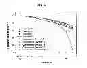 Fig. 03 - Composite cathode active material, and cathode and lithium battery including the material