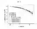 Fig. 04 - Composite cathode active material, and cathode and lithium battery including the material