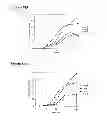 Fig. 111 - Compositions and methods for producing isoprene