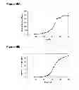Fig. 113 - Compositions and methods for producing isoprene