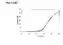 Fig. 114 - Compositions and methods for producing isoprene
