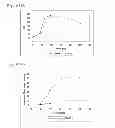 Fig. 120 - Compositions and methods for producing isoprene