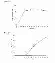 Fig. 145 - Compositions and methods for producing isoprene