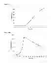 Fig. 146 - Compositions and methods for producing isoprene