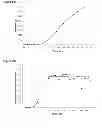 Fig. 148 - Compositions and methods for producing isoprene