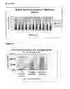 Fig. 152 - Compositions and methods for producing isoprene
