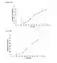 Fig. 167 - Compositions and methods for producing isoprene