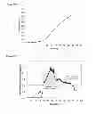 Fig. 168 - Compositions and methods for producing isoprene