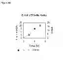 Fig. 18 - Compositions and methods for producing isoprene