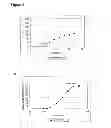 Fig. 19 - Compositions and methods for producing isoprene
