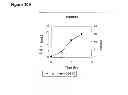 Fig. 20 - Compositions and methods for producing isoprene