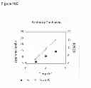 Fig. 22 - Compositions and methods for producing isoprene