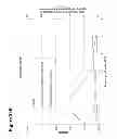 Fig. 50 - Compositions and methods for producing isoprene