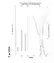 Fig. 55 - Compositions and methods for producing isoprene