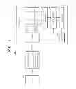 Fig. 02 - Method of forming patterns for semiconductor device