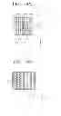 Fig. 28 - Method of forming patterns for semiconductor device