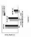 Fig. 06 - Apparatus and methods for low K dielectric layers