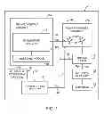Fig. 02 - Methods for determining optimum power supply voltages for radio-frequency power amplifier circuitry
