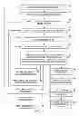 Fig. 08 - Methods for determining optimum power supply voltages for radio-frequency power amplifier circuitry