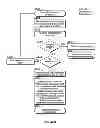 Fig. 85 - Automated device provisioning and activation