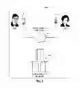Fig. 02 - Phone to phone data exchange