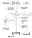 Fig. 03 - System and apparatus for managing calls