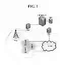 Fig. 02 - Method for setting up a channel between femto base stations