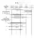 Fig. 08 - Method for setting up a channel between femto base stations