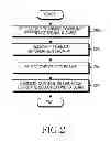 Fig. 06 - Method and apparatus for beam allocation in wireless communication system