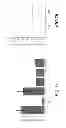 Fig. 11 - Saposin-A derived peptides and uses thereof