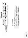 Fig. 18 - Saposin-A derived peptides and uses thereof