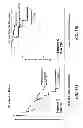 Fig. 19 - Saposin-A derived peptides and uses thereof