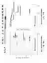 Fig. 20 - Saposin-A derived peptides and uses thereof