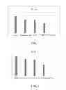 Fig. 02 - Inhibiting arthritis via injection of synergistic combination of hyaluronic acid and vitamin C and/or vitamin E