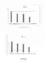 Fig. 04 - Inhibiting arthritis via injection of synergistic combination of hyaluronic acid and vitamin C and/or vitamin E